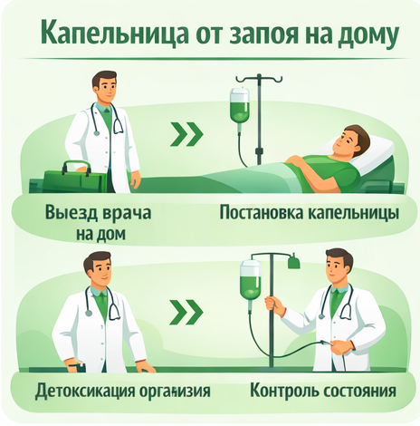 капельница от запоя в Торжке в клинике Санати